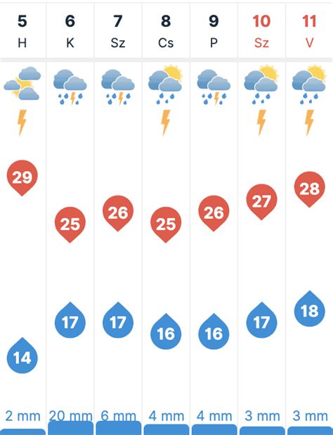 időkép kapuvár 30 napos|30 napos időjárás előrejelzés Kapuvár